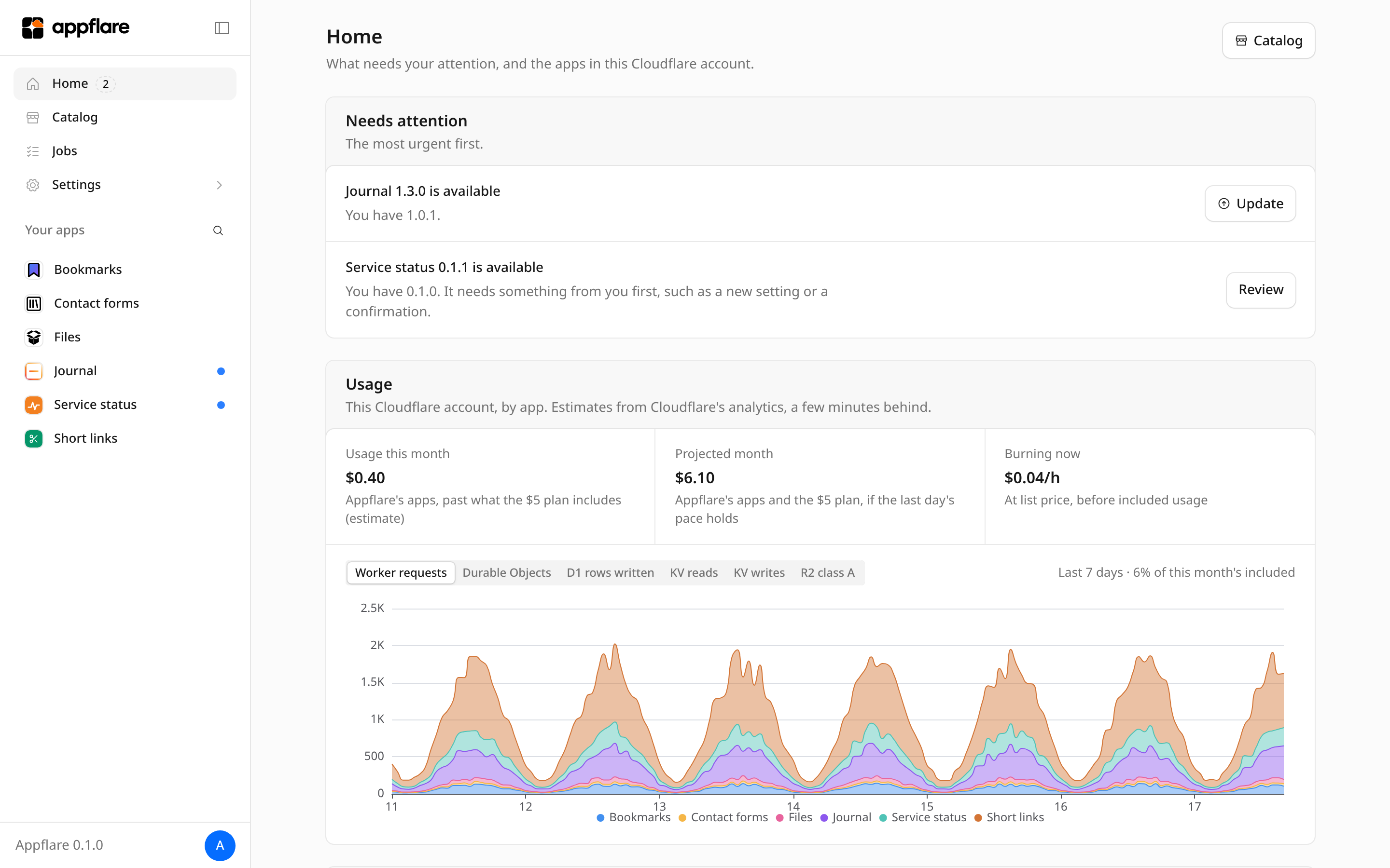 Appflare's Home: the sidebar with the apps installed, two updates that need attention, and the account's usage by app